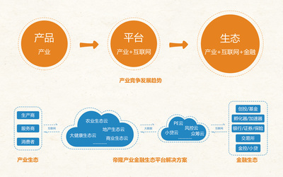 帝隆科技亮相2016云棲大會，產業生態時代全面開啟